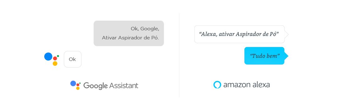 Compatível com Alexa e Google Assistent